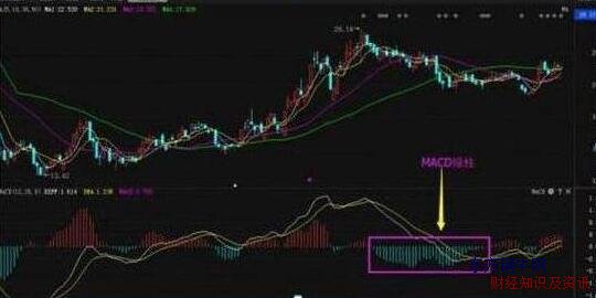 macd